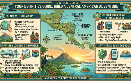 How to Build a Custom Multi-Country Itinerary for Central America